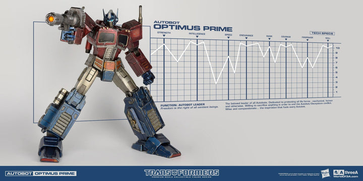 3A  - Transformers Generation One - OPTIMUS PRIME CLASSIC EDITION